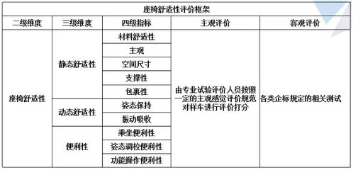 汽车生产温度多少合适